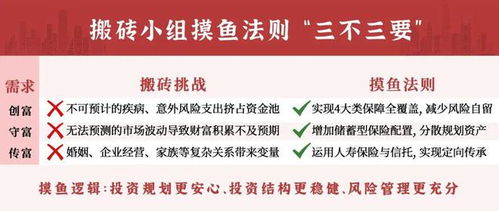 重疾险消费型产品如何省钱又保障？投资咨询专家来解密